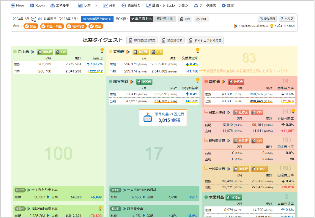 月次決算把握