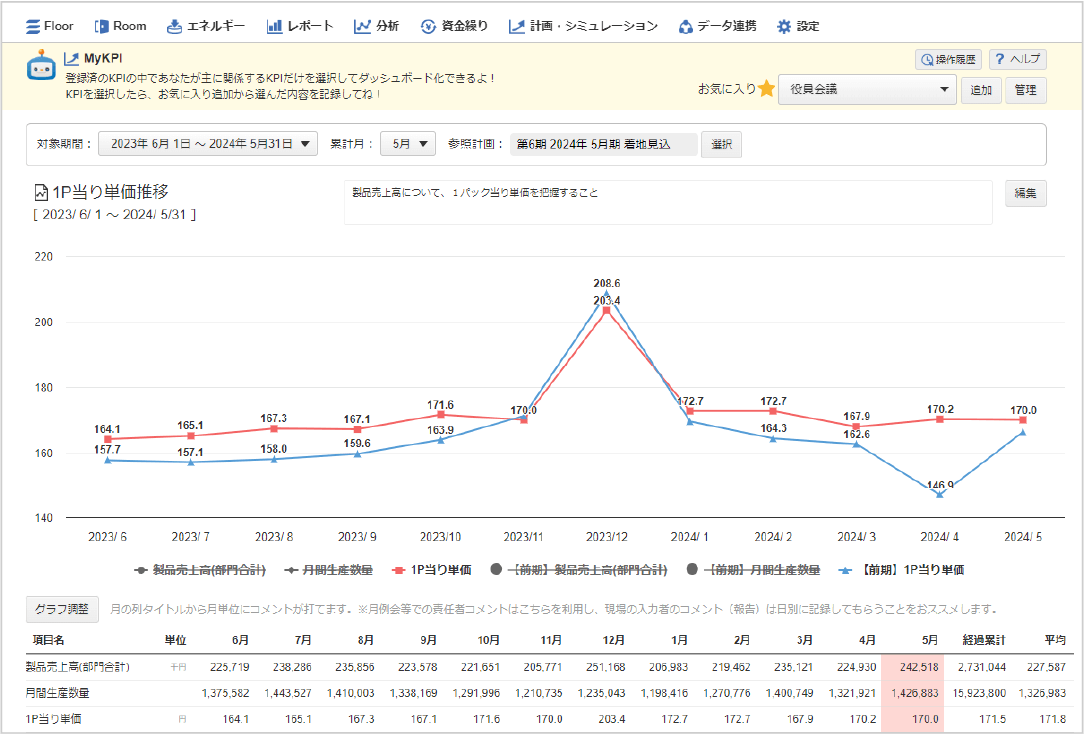 経営管理